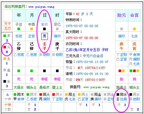 五行屬土缺金|免費生辰八字五行屬性查詢、算命、分析命盤喜用神、喜忌